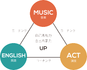 オトイック理念